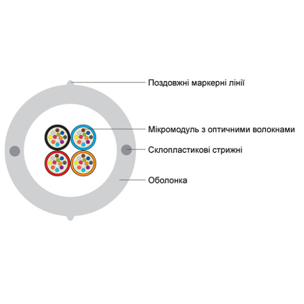 Купити Внутрішньооб'єктовий оптичний кабель FinMark MU048-SM-12