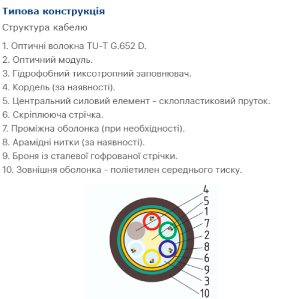 Купити Броньований волоконно-оптичний кабель Одескабель ОКЛБг-4-ДА(2,7)П-2*4E2D