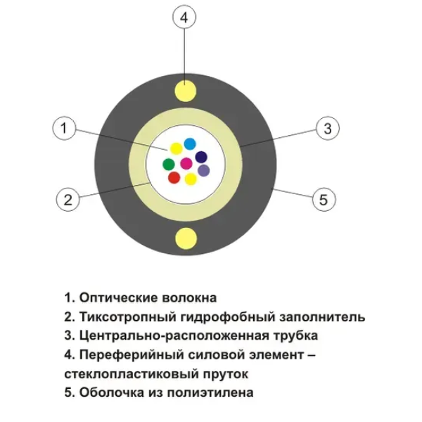 Купити Підвісний оптичний кабель Південкабель ОЦПс-12А1(1х12)-2,7