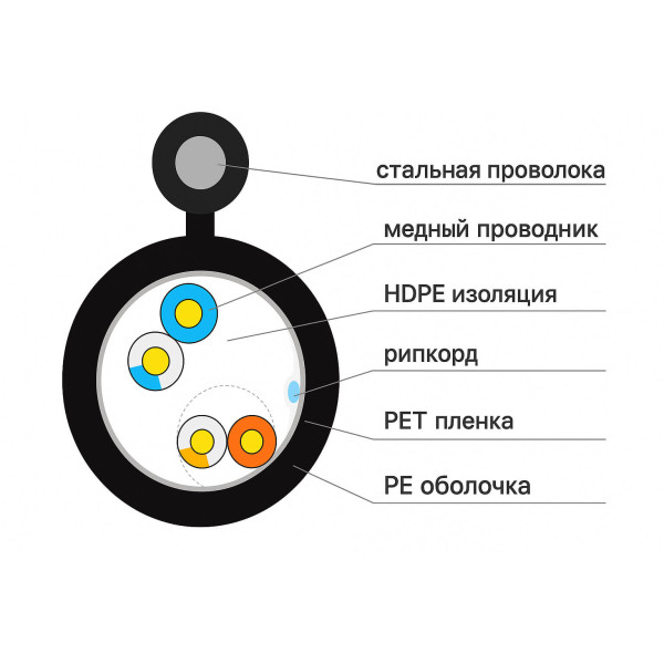 Купити Кабель вита пара FinMark UTP 2P 24AWG 500m зовнішній самонесучий