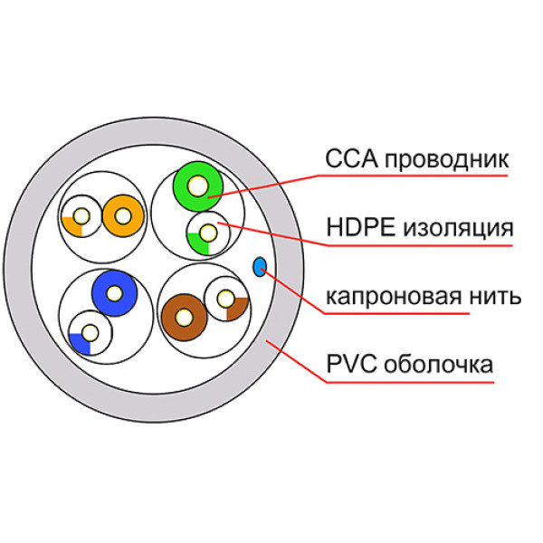 Купити Кабель вита пара DCG UTP cat 5E 4PR (0,50мм) CCA PVC 100 м = 1 бхт.