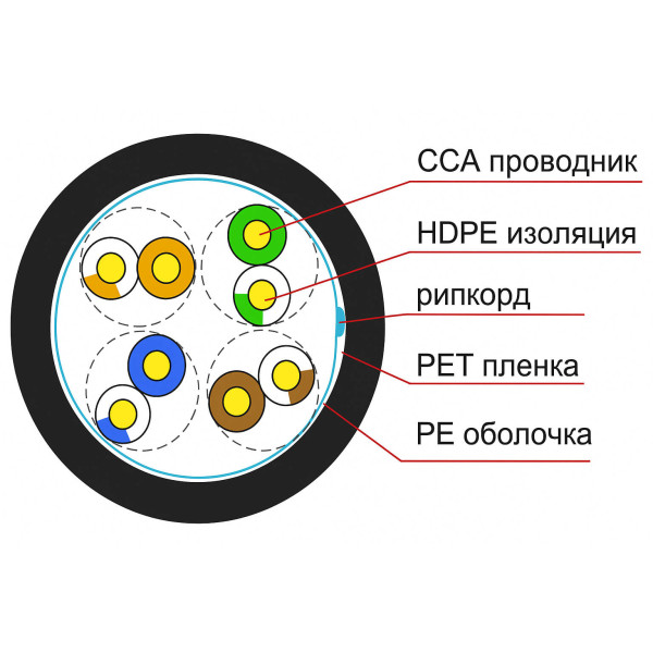 Купить Кабель витая пара DCG UTP cat 5E 4PR (0,50мм) CCA PE B 305м=1 бхт. наружный