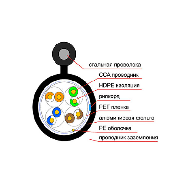 Купити Кабель вита пара Step4Net FTP CAT5е 4P 0,51мм CCA 305m зовнішній
