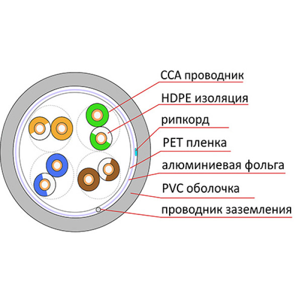 Купити Кабель вита пара DCG FTP CAT5E 4P 0,50 мм CCA 305m