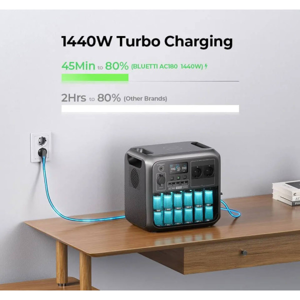 Купити Зарядна станція Bluetti AC180