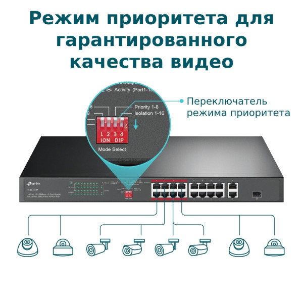 Купити Комутатор TP-Link TL-SL1218P