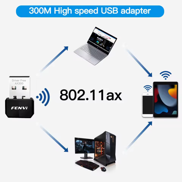 Купить Бездротовий адаптер Fenvi FU-AX300