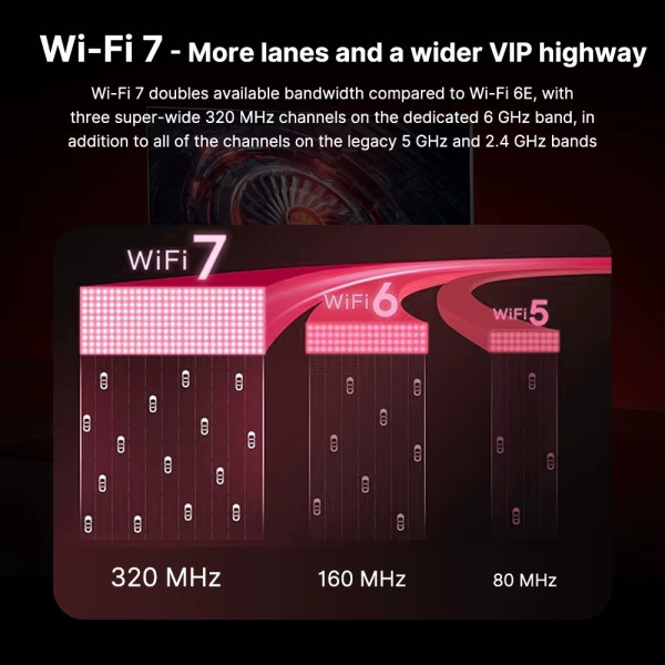 Купити Бездротовий адаптер Fenvi FV-BE8800RGB Wi-Fi 7, Bluetooth 5.4 Gaming Tri Band 2.4G/5G/6GHz