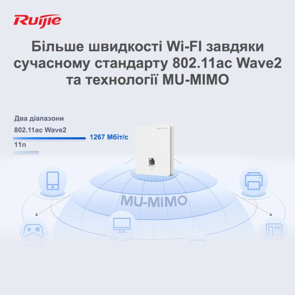 Купить Точка доступу Ruijie Reyee RG-RAP1200(F)