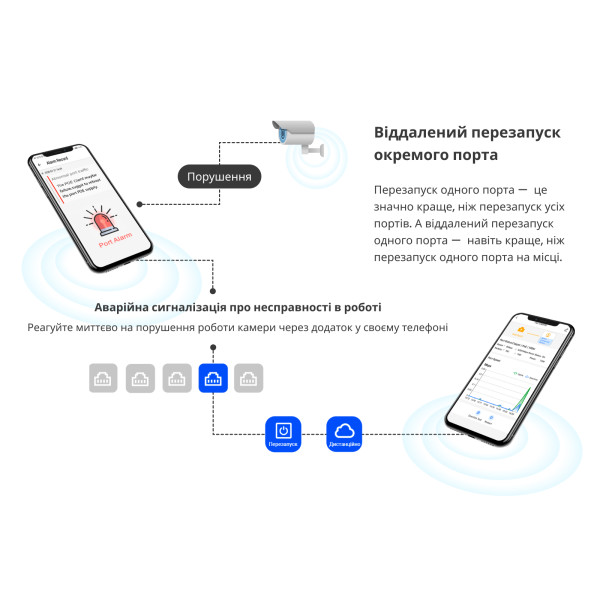 Купить Комутатор Ruijie Reyee RG-ES226GC-P