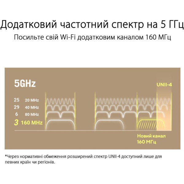 Купити Wi-Fi Mesh-система Asus ZenWiFi XT9 1pk Black (90IG0740-MO3B50)