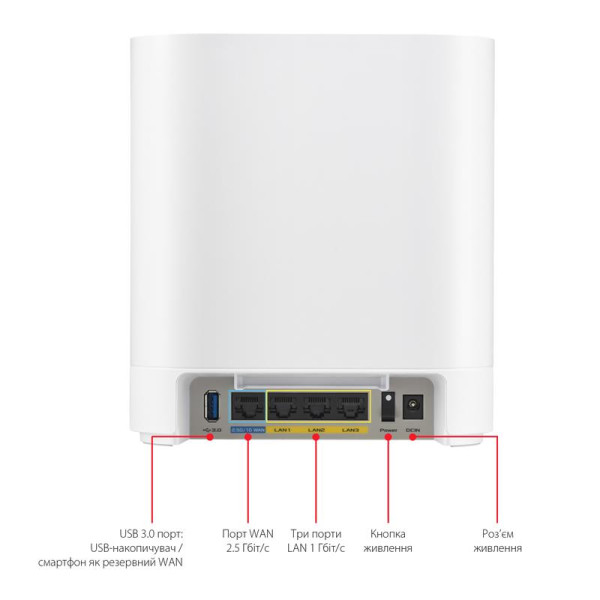 Купити Wi-Fi Mesh-система Asus ExpertWiFi EBM68 1pk White (90IG07V0-MO3A60)