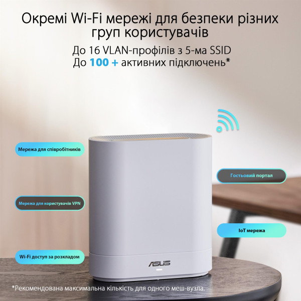 Купити Wi-Fi Mesh-система Asus ExpertWiFi EBM68 1pk White (90IG07V0-MO3A60)