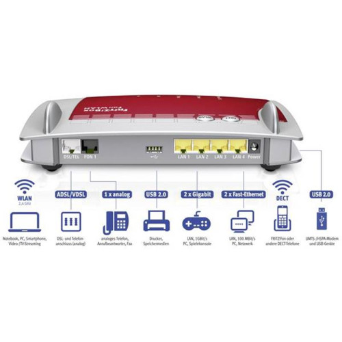 Купить Бездротовий маршрутизатор AVM FRITZ!Box 7360 A/CH