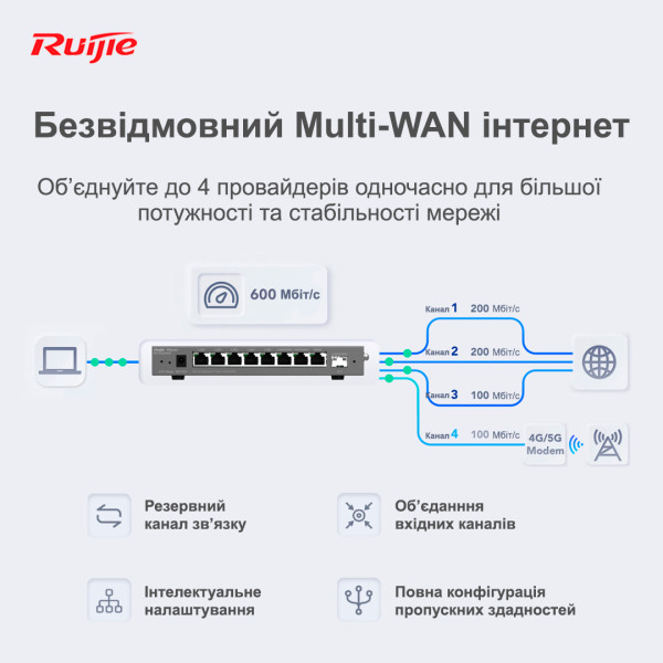 Купити Маршрутизатор Ruijie Reyee RG-EG209GS