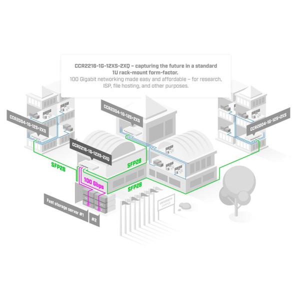 Купити Маршрутизатор MikroTik CCR2216-1G-12XS-2XQ