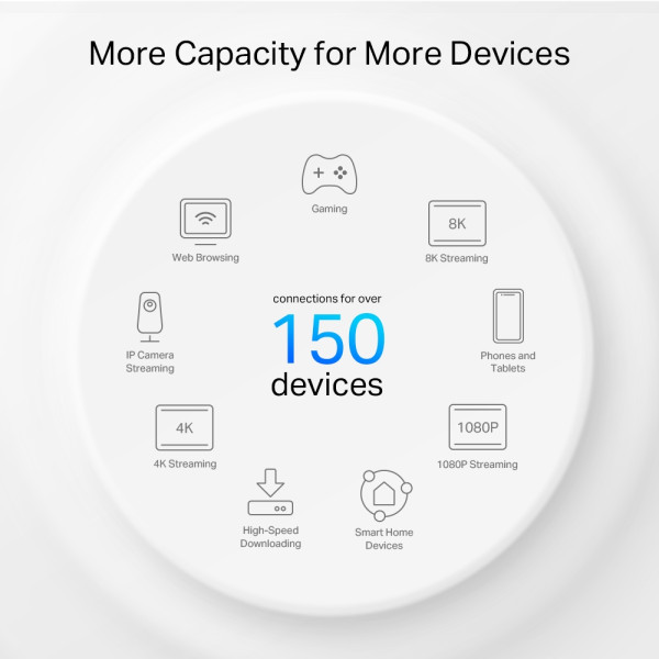 Купити WiFi Mesh-система TP-Link Deco PX50(2-pack)
