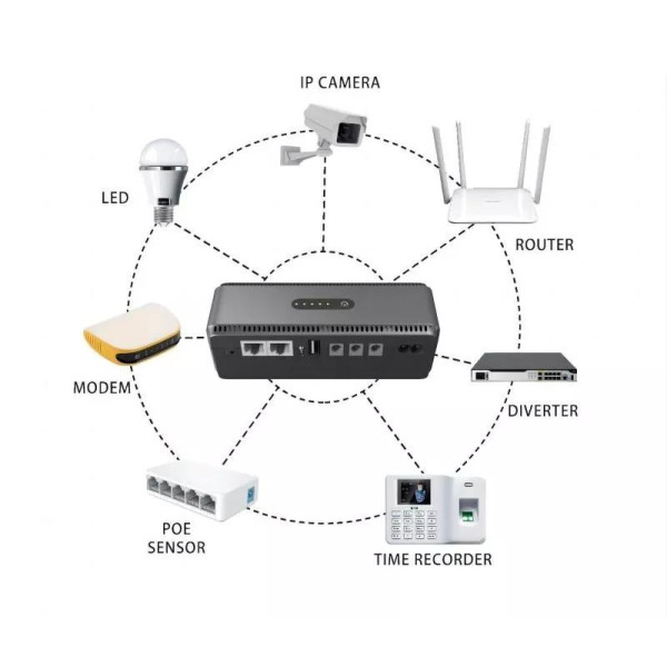 Купити Джерело безперебійного живлення Yepo Smart DC-UPS 10400mAh DC-5V/9V/12V (UA-112485)