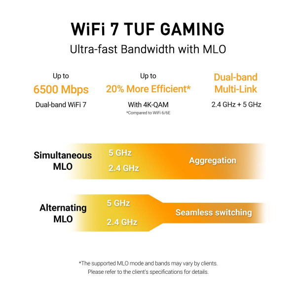 Купити Бездротовий маршрутизатор Asus TUF Gaming BE6500 (TUF-BE6500) (90IG0920-MO9C00)