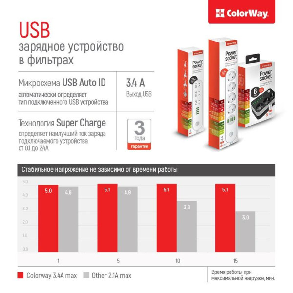 Купить Фільтр живлення ColorWay CW-CHE36B 3 розетки, 6 USB, 1.8 м, чорний