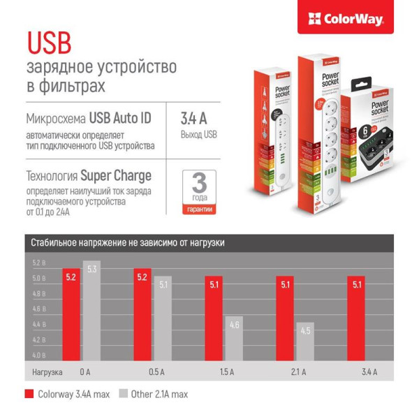 Купить Фільтр живлення ColorWay CW-CHE36B 3 розетки, 6 USB, 1.8 м, чорний