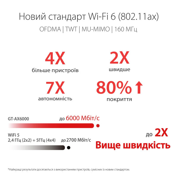 Купити Бездротовий маршрутизатор Asus ROG Rapture GT-AX6000 (90IG0780-MO3B00)