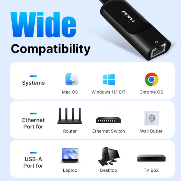 Купить Мережевий адаптер Fenvi USB 3.0 - LAN RJ45