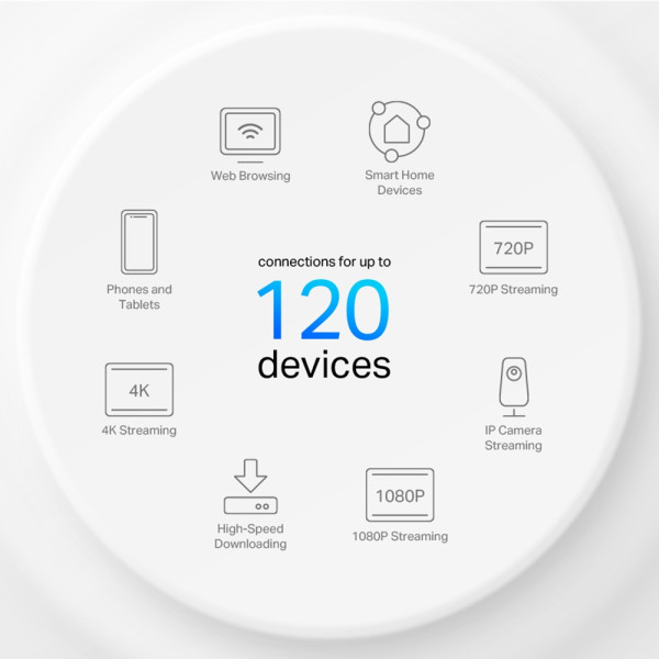 Купить WiFi Mesh-система TP-Link Deco X10 (1-pack)