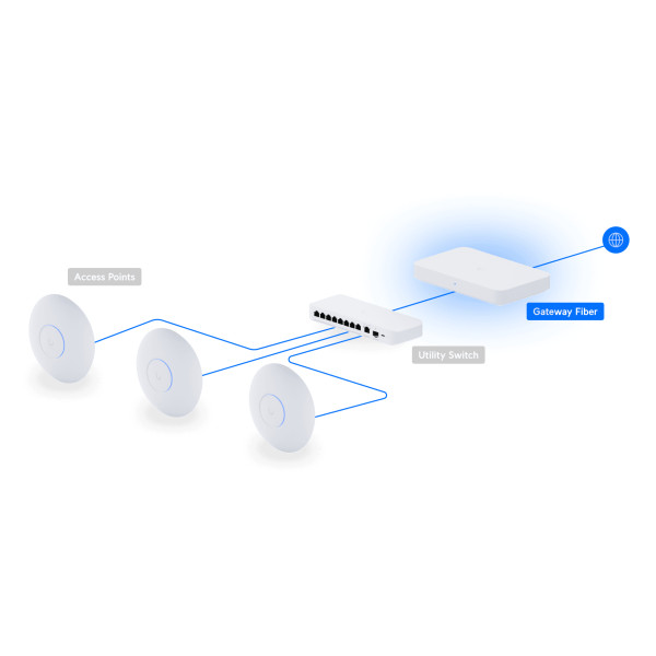 Купить Шлюз Ubiquiti Unifi Gateway Fiber (UXG-Fiber)