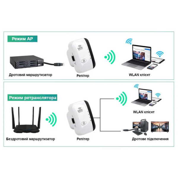 Купити Точка доступу Fenvi FWD-R616U Wi-Fi Repeater