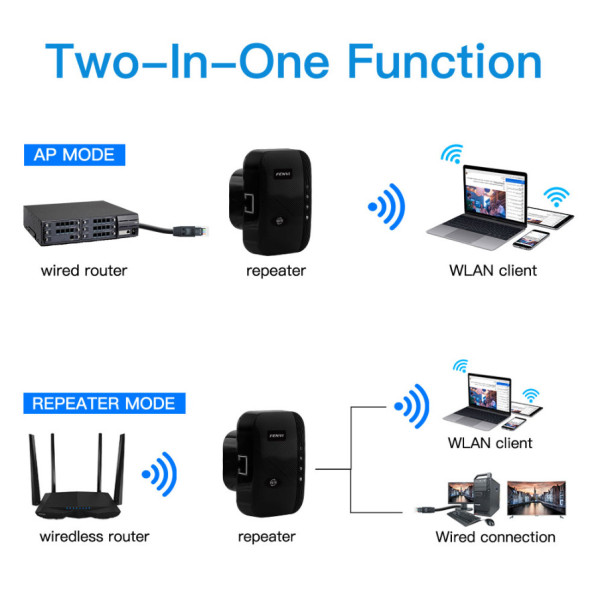 Купити Точка доступу Fenvi FWD-R616U Black Wi-Fi Repeater