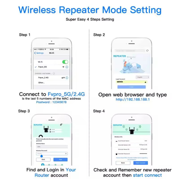 Купить Точка доступу Fenvi FWD-R1208U Wi-Fi Repeater Booster 2.4G/5GHz