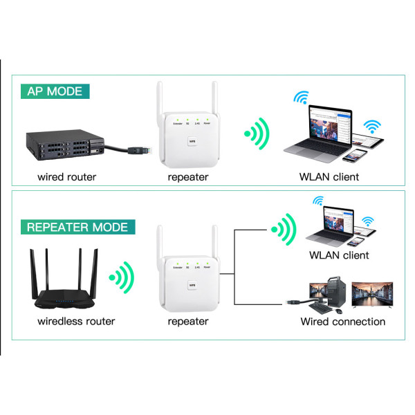 Купить Точка доступу Fenvi FWD-R1208U Wi-Fi Repeater Booster 2.4G/5GHz