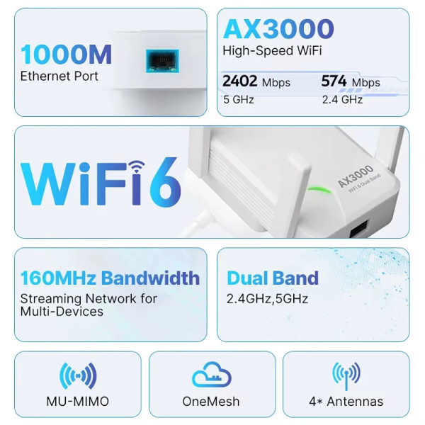 Купить Точка доступу Fenvi F-AX3000R Wi-Fi Repeater Dual Band 2.4/5Ghz Signal Booster