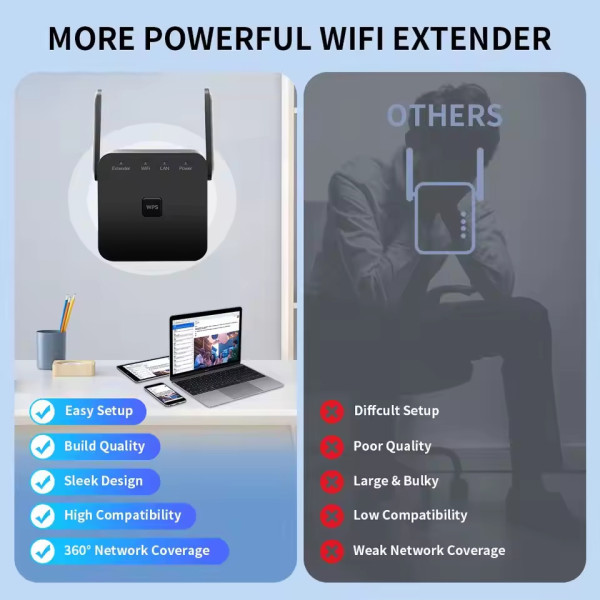 Купить Точка доступу Fenvi Pro 300M Wi-Fi Repeater 2.4Ghz Network Expander