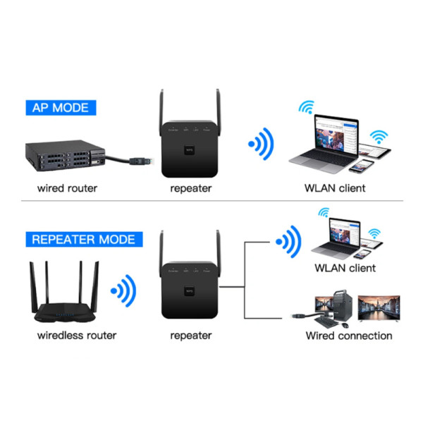 Купить Точка доступу Fenvi Pro 300M Wi-Fi Repeater 2.4Ghz Network Expander
