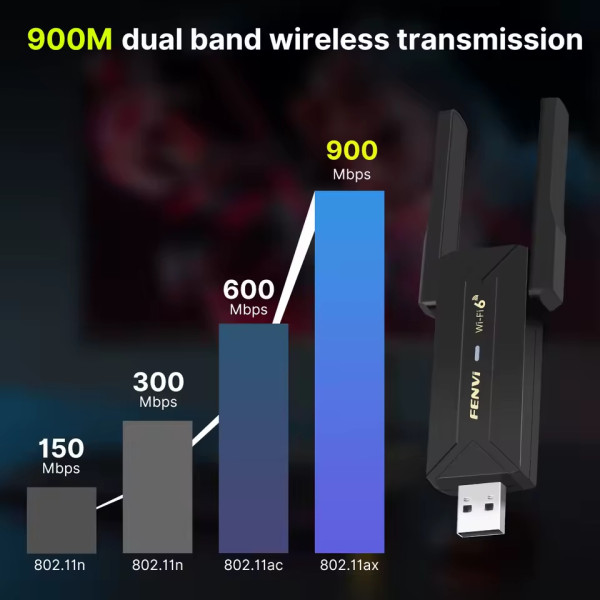 Купити Бездротовий адаптер Fenvi FU-AX900 Wi-Fi 6, Bluetooth 5.3 Dual Band 2.4G 5G
