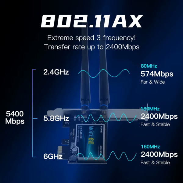 Купити Бездротовий адаптер Fenvi FV-AX5400
