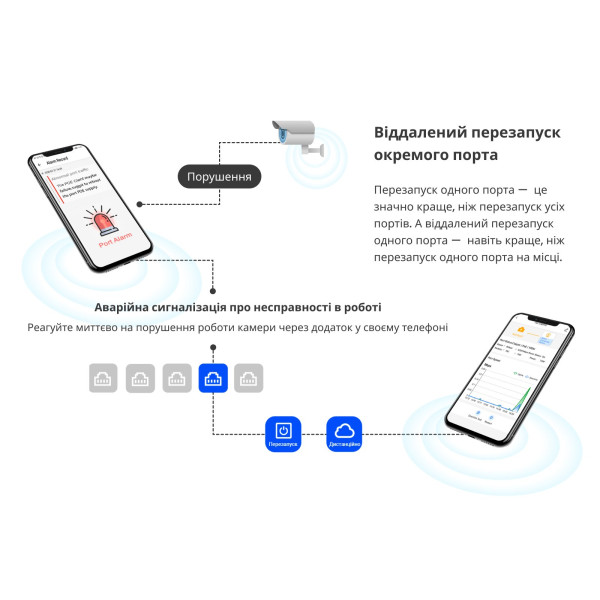 Купити Комутатор Ruijie Reyee RG-ES216GC