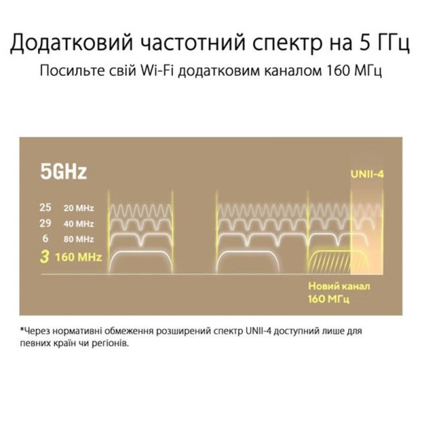 Купити Wi-Fi Mesh-система Asus ZenWiFi XT9 1pk White (90IG0740-MO3B60)
