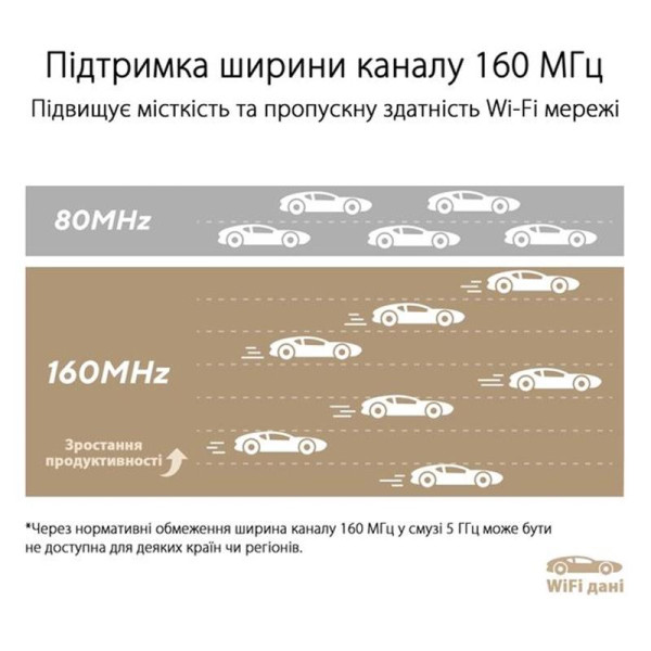 Купити Wi-Fi Mesh-система Asus ZenWiFi XT9 1pk White (90IG0740-MO3B60)