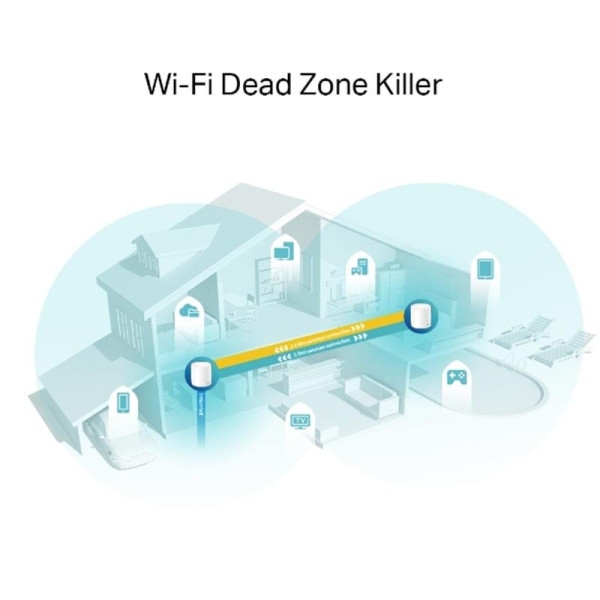 Купити WiFi Mesh-система TP-Link Deco X60 2-pack