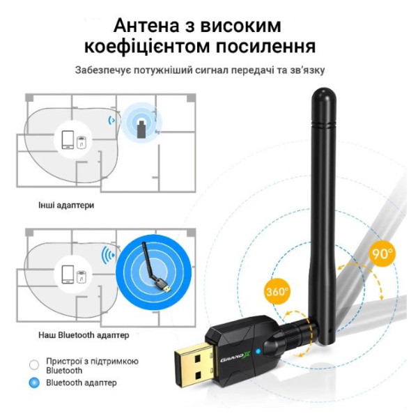 Купить Bluetooth-адаптер Grand-X BT50S