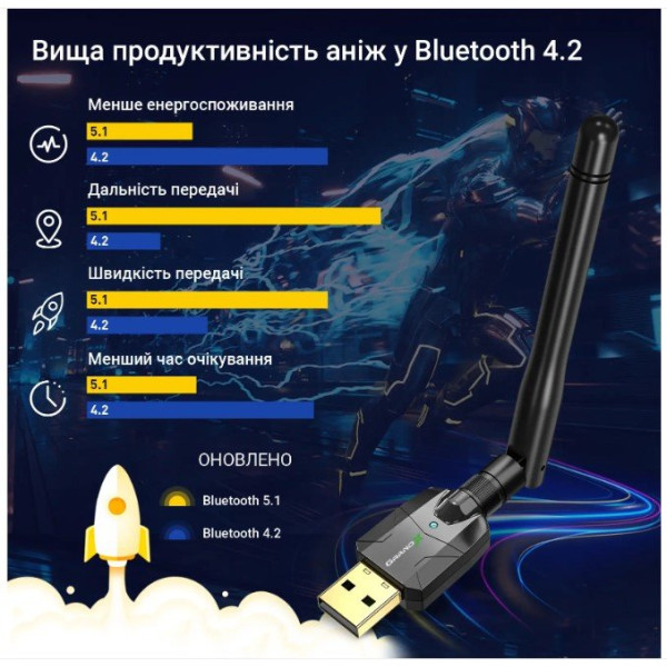 Купить Bluetooth-адаптер Grand-X BT50S